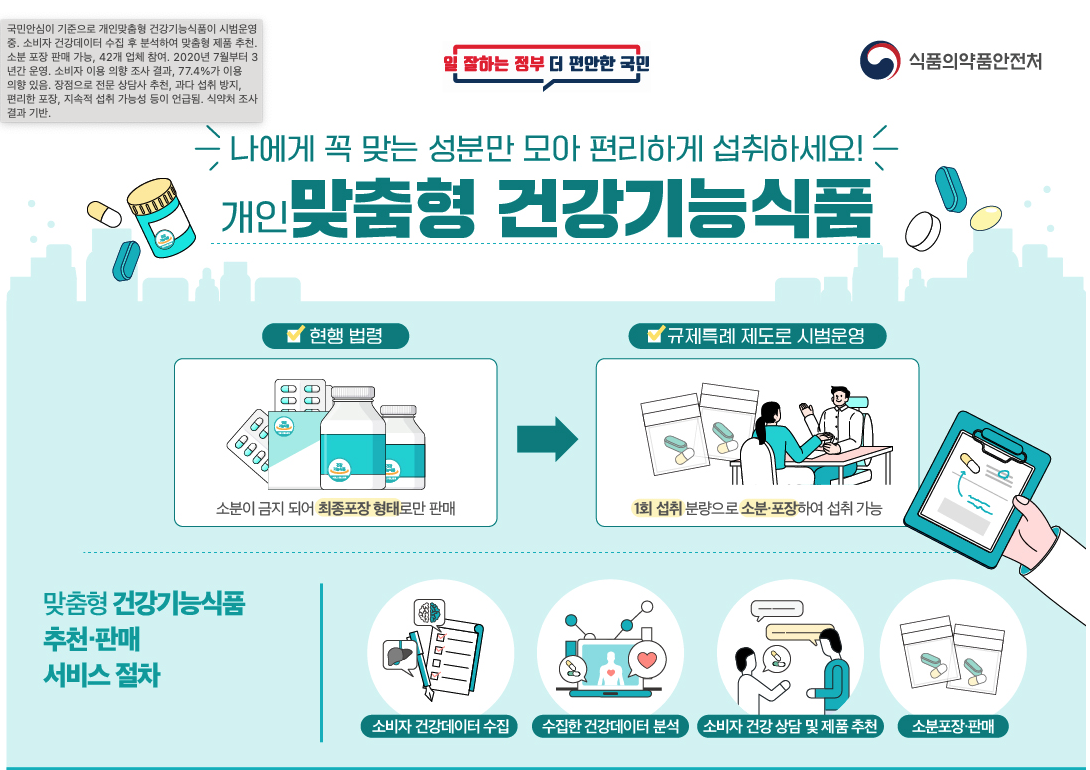 전문 관리사와 소비자가 맞춤형 건강기능식품 상담하는 장면
