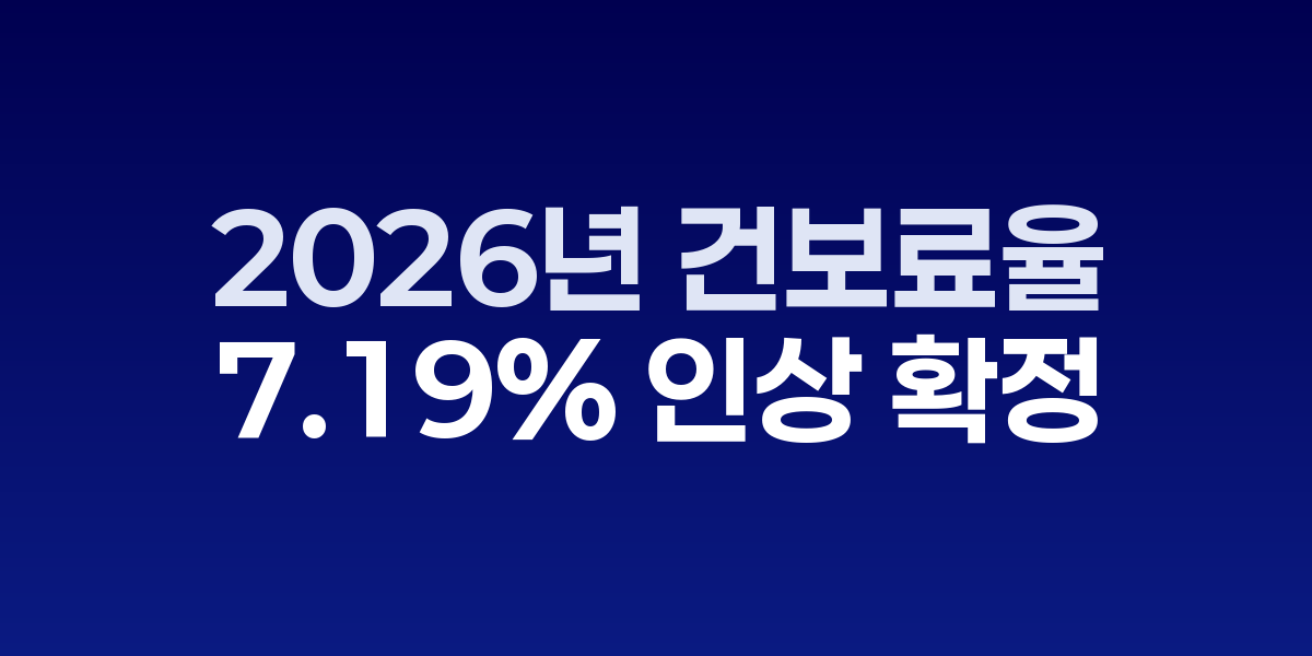 2026년 건강보험료 인상 그래프